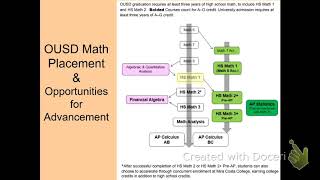 Math 1 Back to School Night 2020 video.