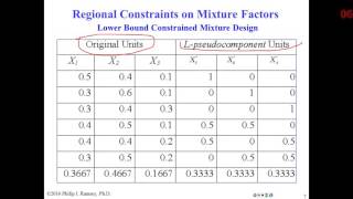 27 Mixture Designs with Regional Constraints