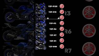 Yamaha YZF-R Series Cold Start Sound 🥵🔥| #yamaha #r1m #r1 #r7 #r6 #r3 #r25 #r15 #r125