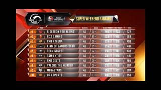 BTR RA JUARAAAA !! Peringkat akhir, Klasmen akhir, Standings Super Weekend PMWL W3D5 - PMWL EAST