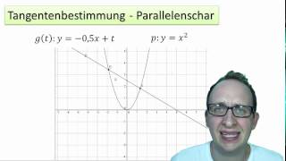 Tangentenbestimmung Parallelenschar