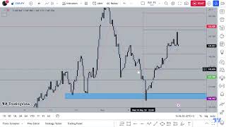 EURJPY ANALYSIS