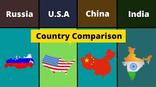 America vs Russia vs China vs India | Country Comparison | America vs Russia