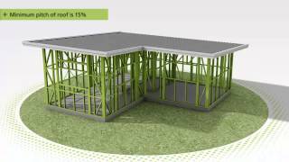 FRAMECAD Construction Methodology