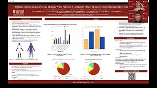 Systemic Sclerosis in Asian vs. Non-Hispanic White Patients