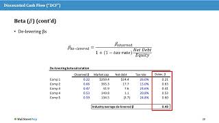 WACC Formula: Private Company Valuation