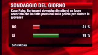 Il popolo sovrano ha deciso per le dimissioni di Berlusconi