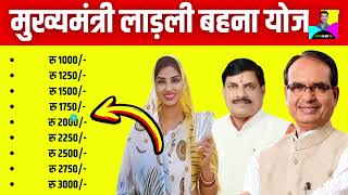 Ladli Behna Yojana New Update || Mahalkshmi Yojana || Ladli Behna Yojana