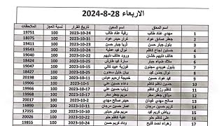 #المعين_المتفرغ صدار ماستر كارد محافظة الدوانية #اكسبلور