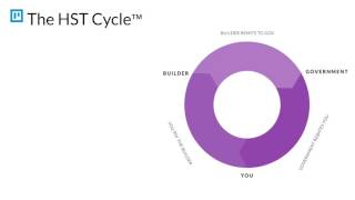 Toronto PreConstruction HST Rebate for Investors