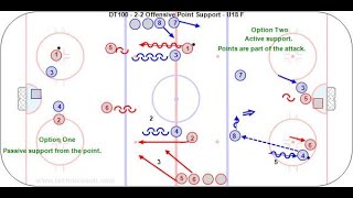 DT100 - 2-2 Offense Gets Point Support - U15 G