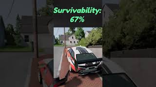 Will You Survive? (17) | BeamNG Drive #shorts