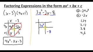 Expanding and Factoring ax^2+bx+c using the box method