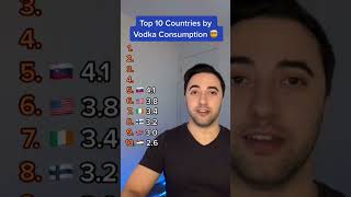 Biggest vodka drinking countries