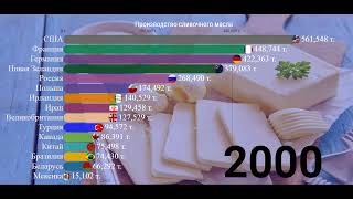 Производство сливочного масла 1961-2020. На каком же месте Россия? [ИНФОГРАФИКА].