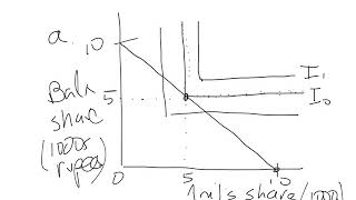 102 Exam 2 practice problem ch 4 LR04