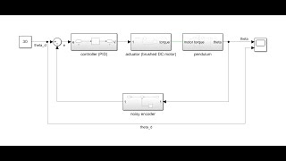 PID Control (Noisy Sensor and DC motor) of Nonlinear Pendulum Made Using Second-Generation Blocks