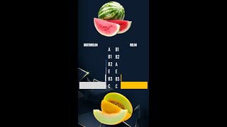 Watermelon VS Melon Comparison of the composition and amount of vitamins | Shorts