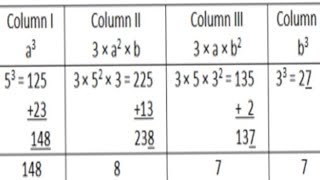 cubes finding by column method