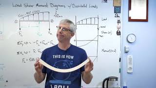 Statics - Load-Shear-Moment Diagram with Non Constant Distributed Load