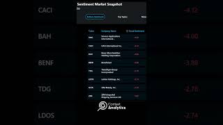 Starting Line 11-15-24  #finance #trading #datatrading #tradingtips #stockmarketnews #forextrader