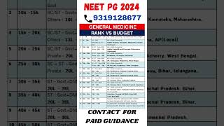 NEET PG 2024 ll General Medicine Rank vs Budget #shorts #neetpg2024 #viralvideo #viralshorts