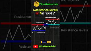 support resistance level #shorts #candlestick