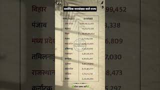 सर्वाधिक जनसंख्या वाले राज्य || Most populated states #gk #lucentgkquiz #gkshorts #lucentgk #shorts