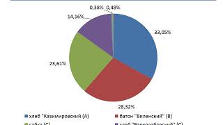 Презентация Анализ и совершенствование ассортимента, обеспечение  качества