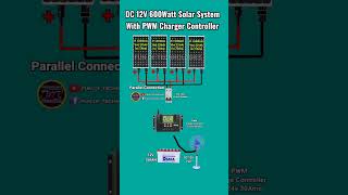 Animation Of PWM Charger Controller Connection With 150W Solar panels #funoftechnologies #pwm #short