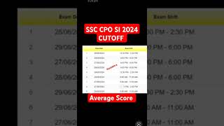 ssc cpo si expected cutoff 2024 | cpo si 2024 average Marks #ssccpo #ssc #cpo #viral #shorts