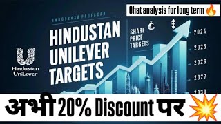 HINDUSTAN UNIVERSAL SHARE latest  NEWS॥ 💥 long term target॥ #stocksmarket #fmcg