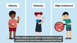 Liver Patient Education Videos: Video 1 NAFLD Eng