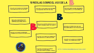 Ortografía: reglas de la letra “b”