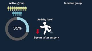 Surprises for Active Individuals Post Knee Surgery