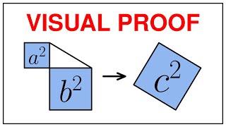 Pythagorean Theorem — Visual Proof in 10 Seconds