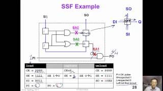 11 3  DFT1 - Test Mode Operation (SSF & Delay Test LOS/LOC)