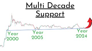 This Stock Trading Near Multi Decade Support !! Best Largecap Stock for 2025 !!