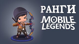 MOBILE LEGENDS - А У ВАС ТОЖЕ ОНИ, ДЕБИЛЫ?