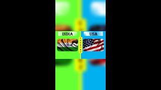 USA vs INDIA Military Power Comparison 2022 #shorts II US ARMY vs INDIAN ARMY 2022 #shorts