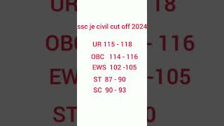 ssc je civil cut off 2024.#ssc cut off.je cut off 2024.#ssc.