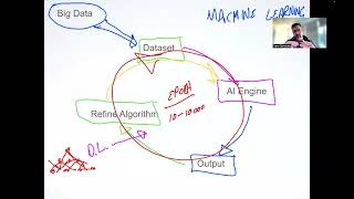 19 Future – Navigation  Robotic   AI