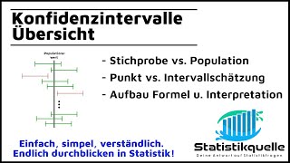 Konfidenzintervall/Vertrauensintervall  - einfach erklärt