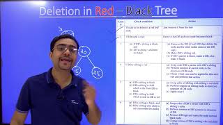 Lecture 38 - Deletion in Red Black Tree by Prateek Jain