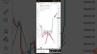 BTC Up or Down ⬇️⬆️,  Suddenly Up 💰💰💰💵😘 what is the Next move📈#btc #trending #usdt #tips