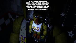 How do Bonnie and Chica work in FNAF 1 #fnaf #fivenightsatfreddys #scary #fnaf1