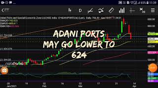 adani ports share latest news!Adani ports!adani ports share news!adani ports latest news