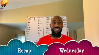 Don't save your money invest it by doing this! (Recap Wednesday)