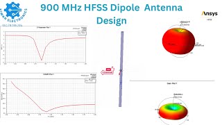 Ansys HFSS dipole Antenna design simulation results | S11, VSWR, Gain, 3D polar plot results