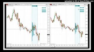 31-transferring-levels-from-futures-to-forex